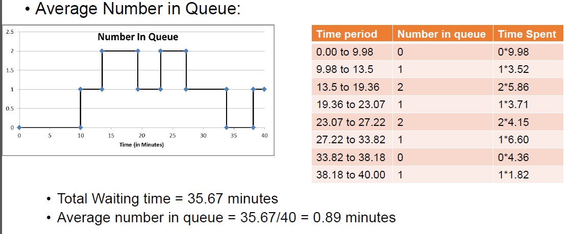 Complete the excel sheet to calculate average