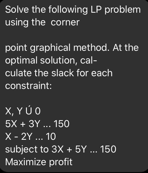 Solve the following LP problem using the corner