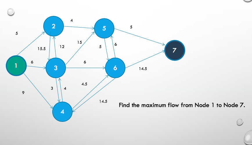 Please show on excel and steps 4 2 5 5 5 15 6