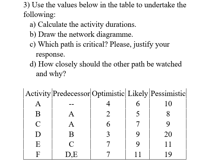 3) Use the values below in the table to undertake