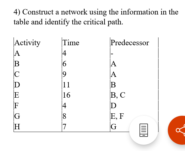 3) Use the values below in the table to undertake