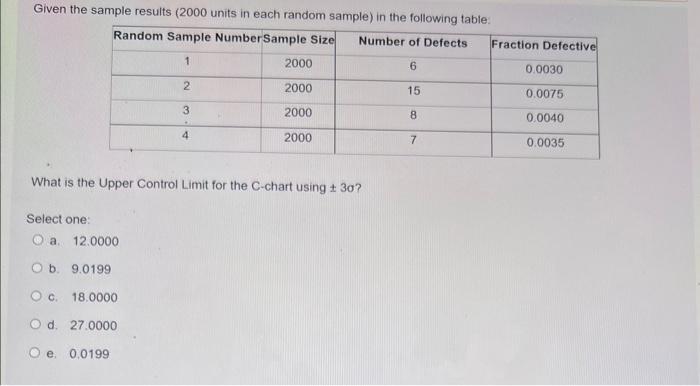 Given the sample results (2000 units in each