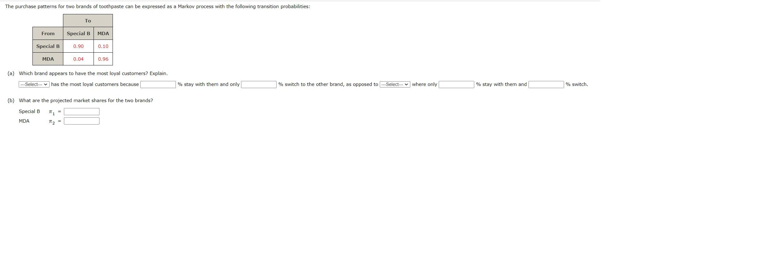 The purchase patterns for two brands of