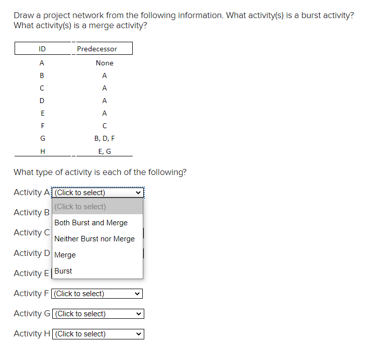 Draw a project network from the following