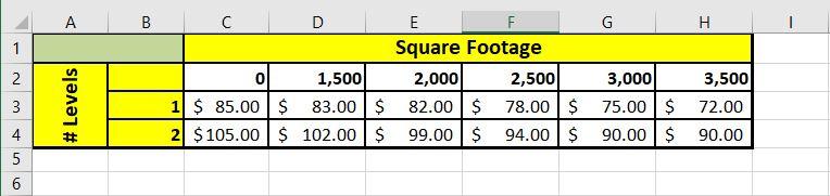 4. Write an Excel formula in cell Customers!I5 to