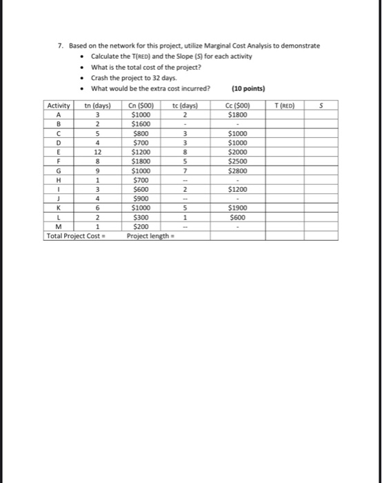 7. Based on the network for this project, utilize