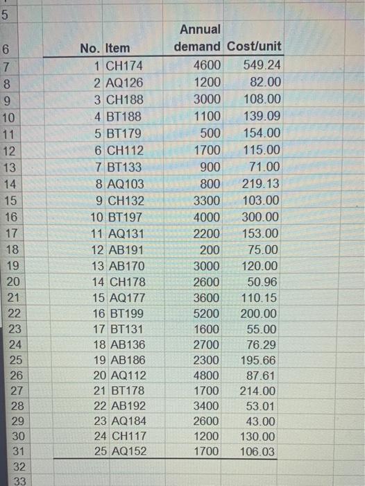Classify the items listed in the attached Excel