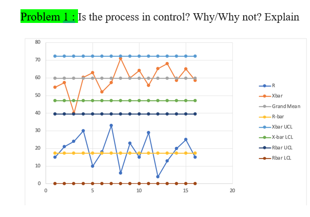 Problem 1 : Is the process in control? Why/Why