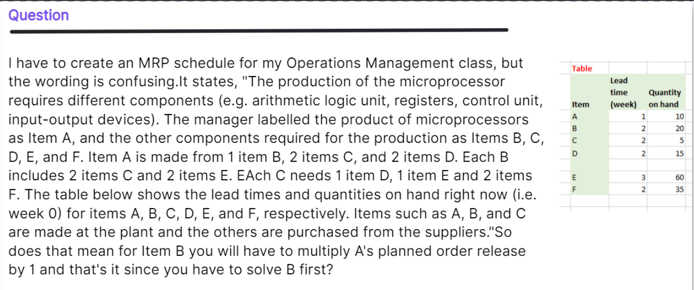 Question Table Lead time (week) Item Quantity on