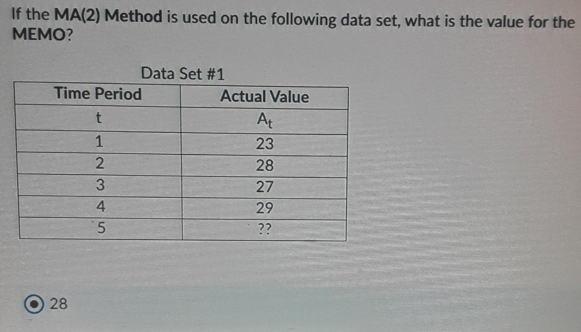 If the MA(2) Method is used on the following data