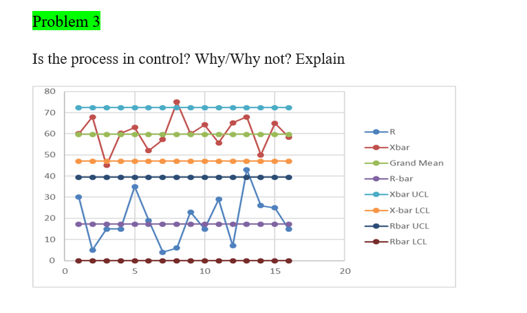 Problem 1 : Is the process in control? Why/Why