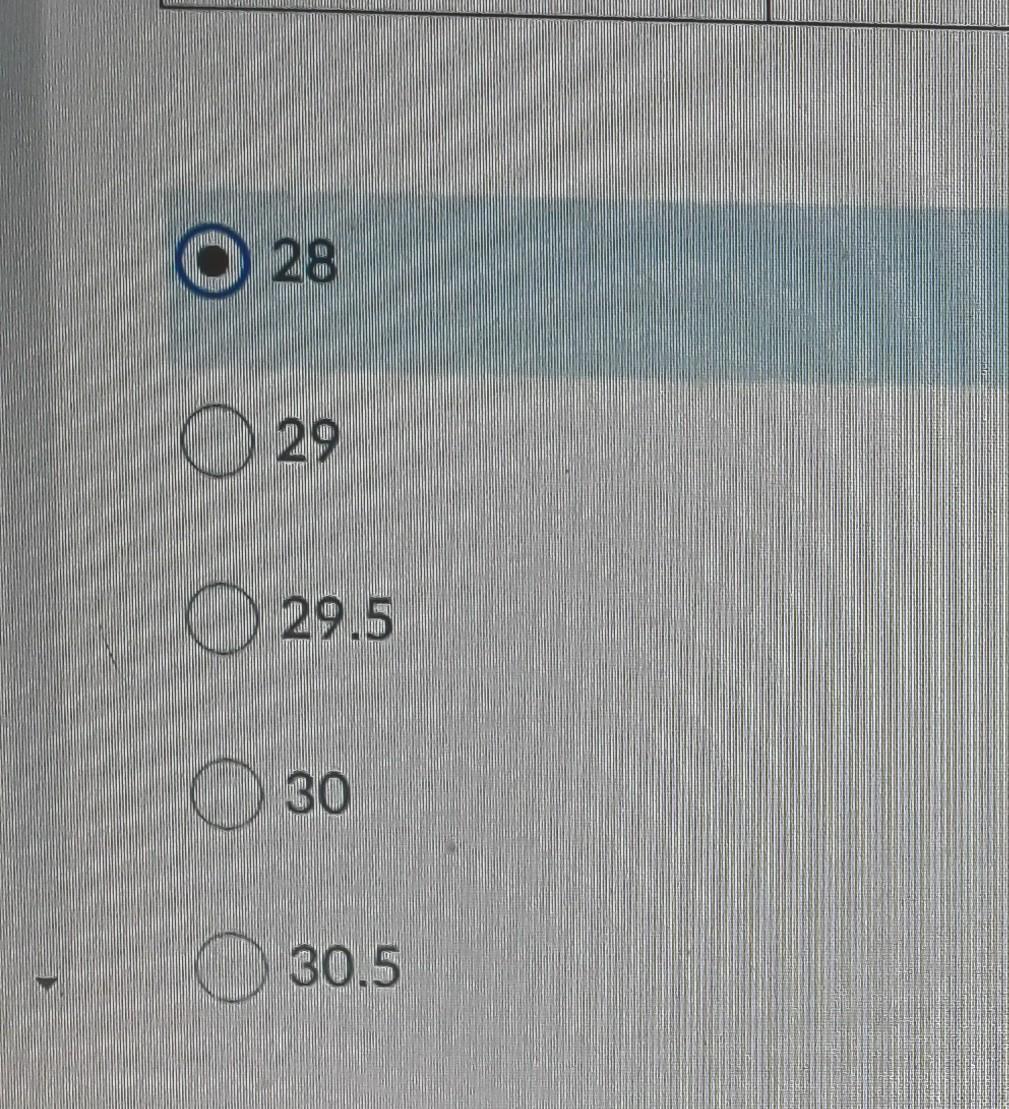 If the MA(2) Method is used on the following data