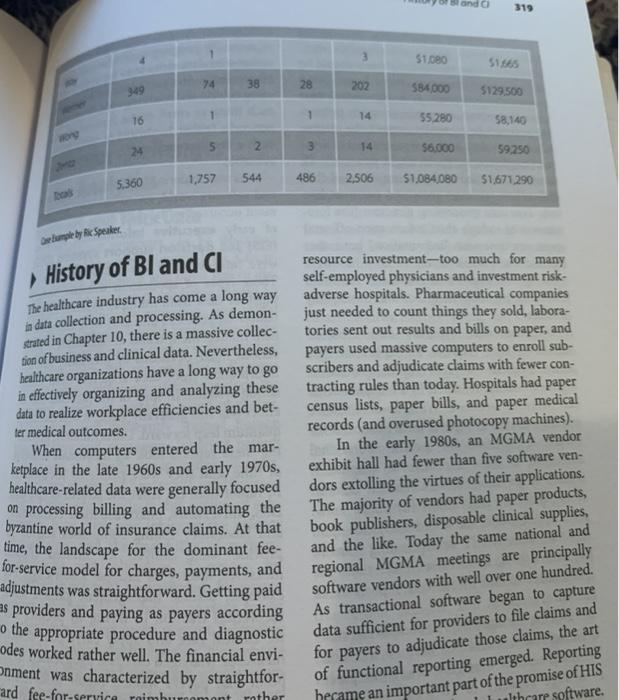 Analytics, Business Intelligence, and Clinical