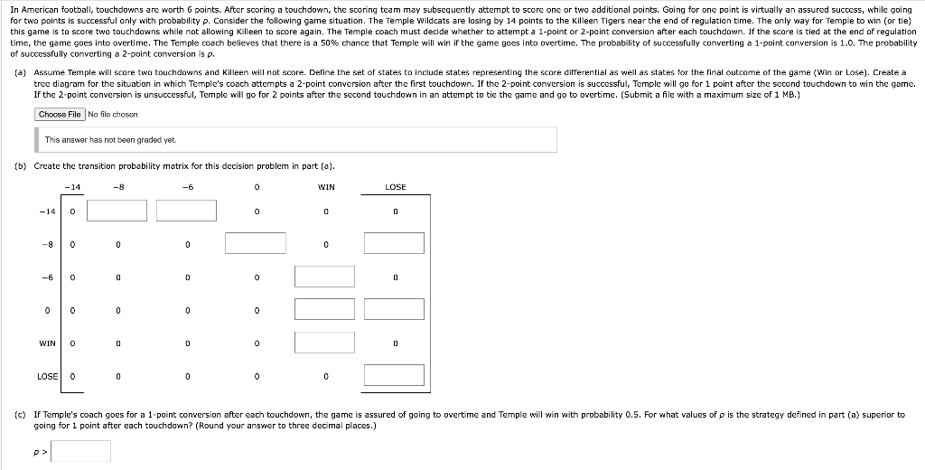 of successfully converting a 2-point conversion