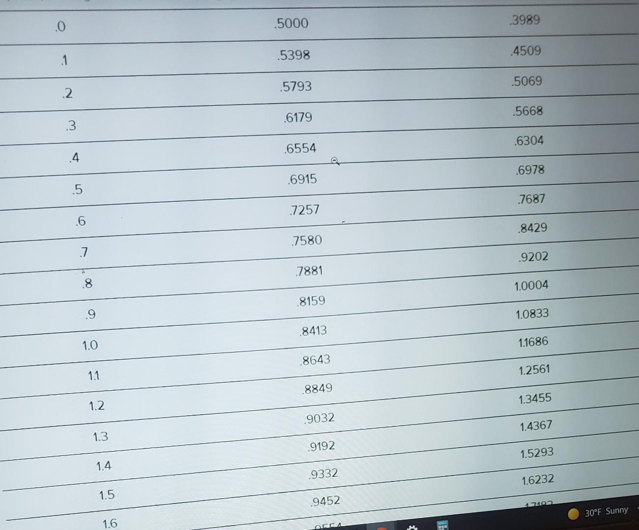 13.4 The Distribution, F(Q), Function F(z) A(z) Z
