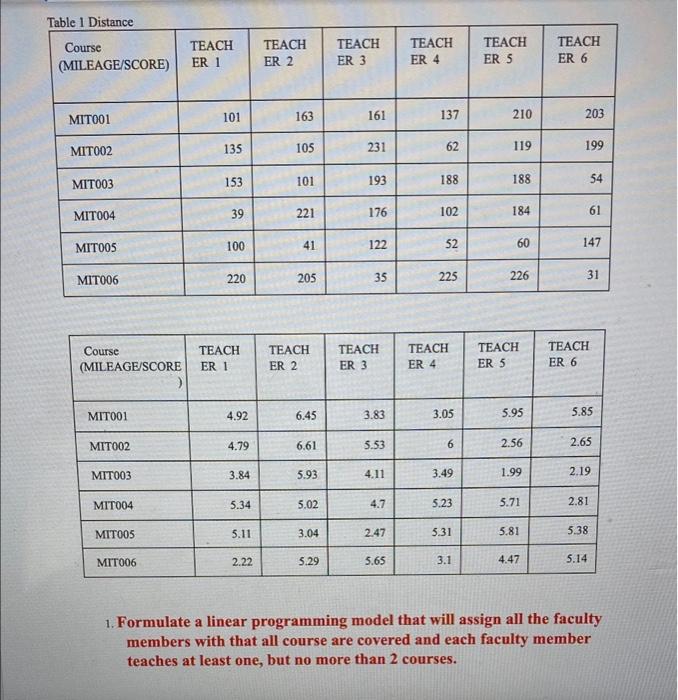 Problem 1. (20 POINTS) Tech offers a number of