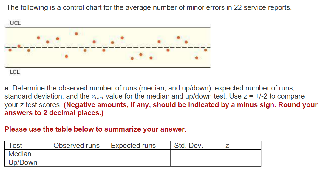 The following is a control chart for the average