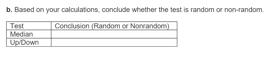 The following is a control chart for the average