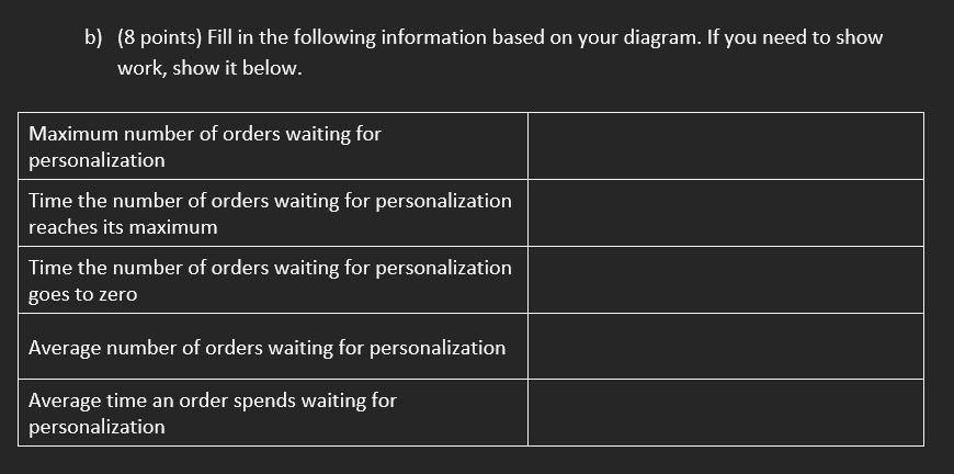 (11 points) Managing the Process at