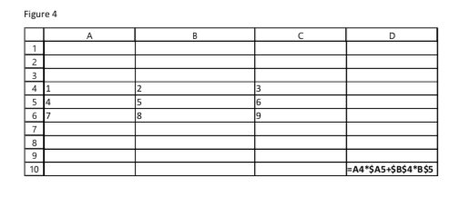 The value for cell D10 is 14. If the formula from