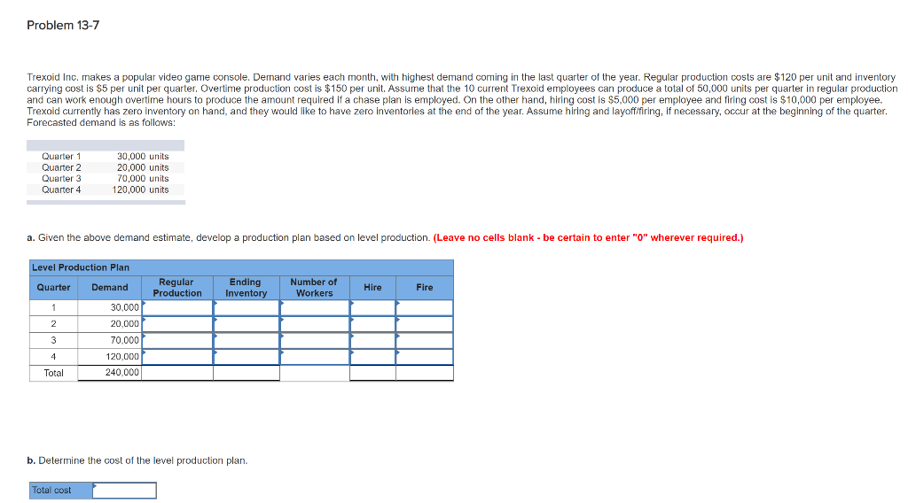 Given the above demand estimate, develop a
