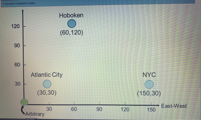 11 points Save Answer Identify the optimal