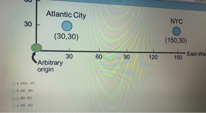 11 points Save Answer Identify the optimal