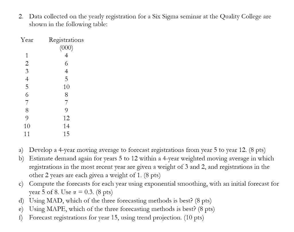 2. Data collected on the yearly registration for