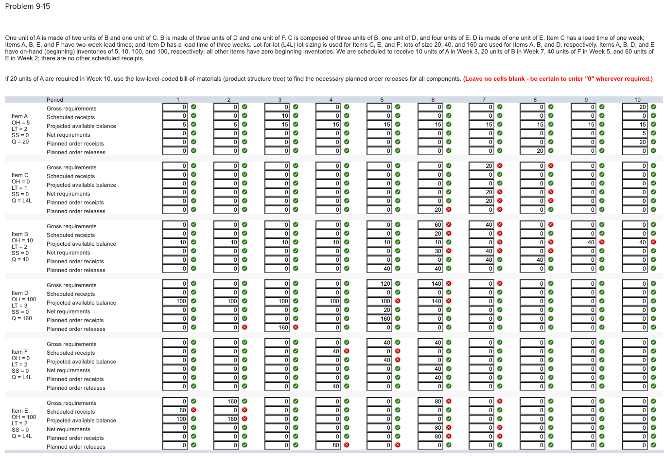 Please help me correct this question. Thanks
