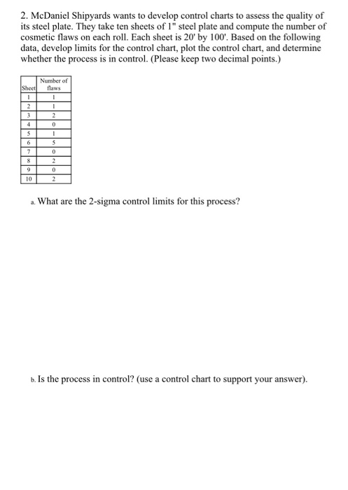 2. McDaniel Shipyards wants to develop control