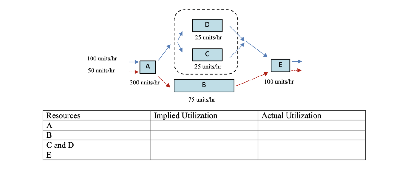 Problem1: Blue Solid Arrow: Product 1 Red Dashed