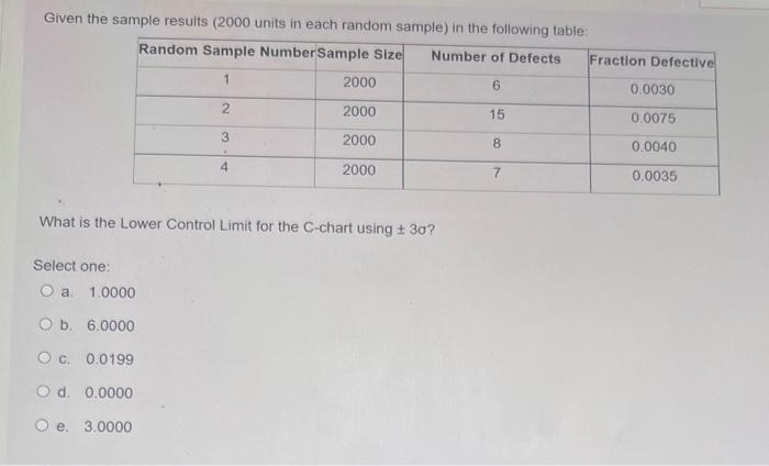 Given the sample resuits (2000 units in each
