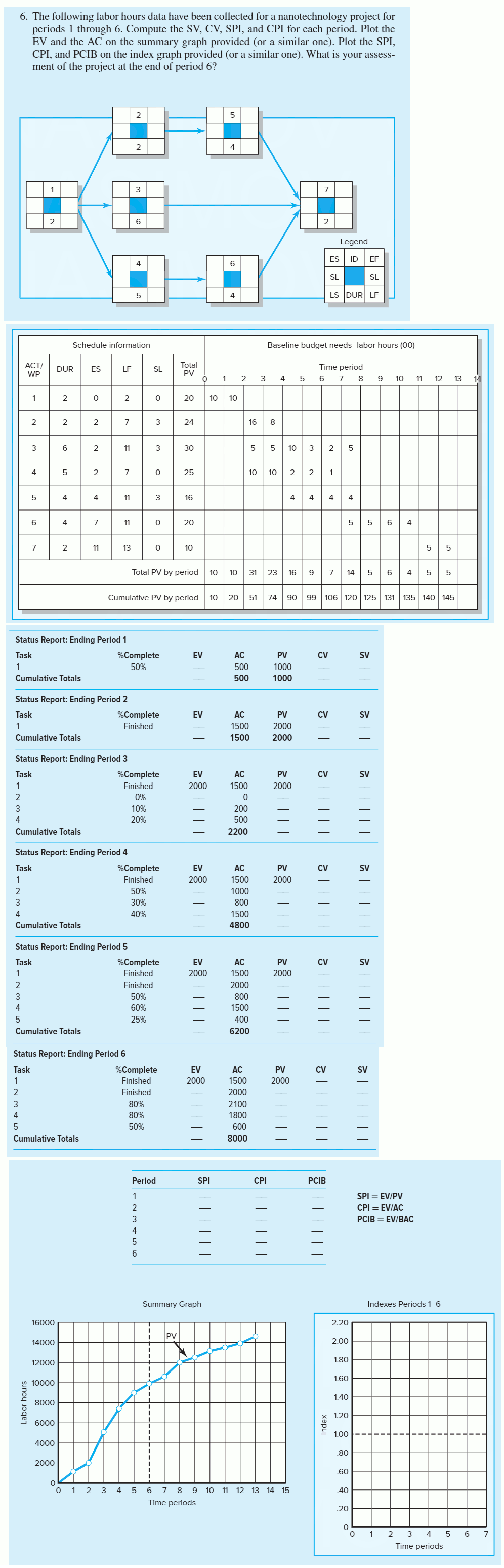 Complete Exercise 2 Larson and Gray, complete the