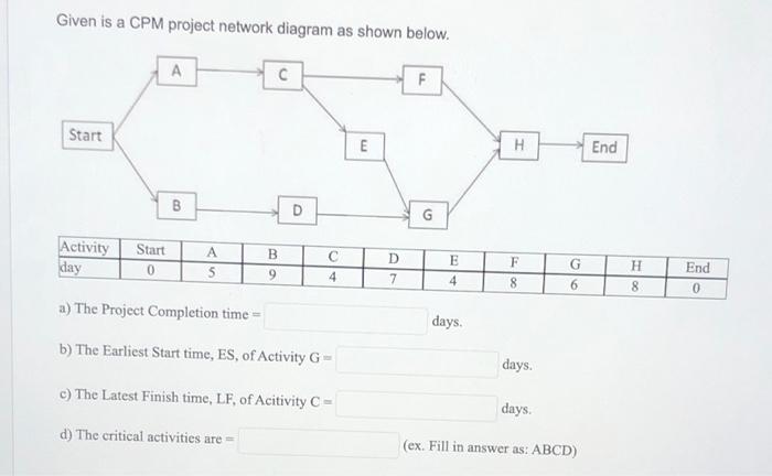 Given is a CPM project network diagram as shown
