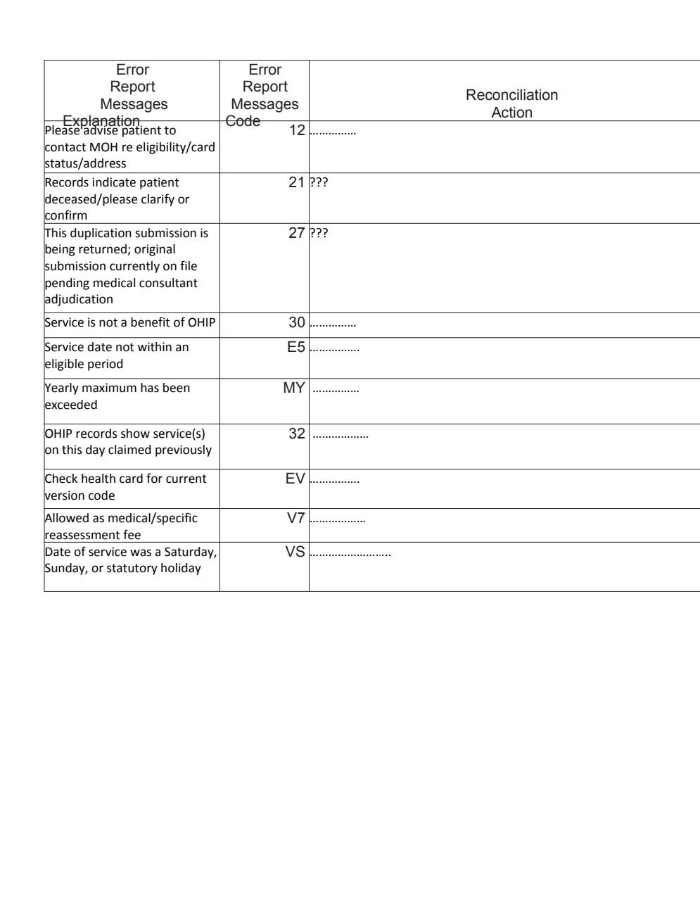 Reconciliation Action Error Error Report Report