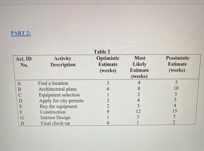PART 2: Act. ID No. Activity Description Table 2