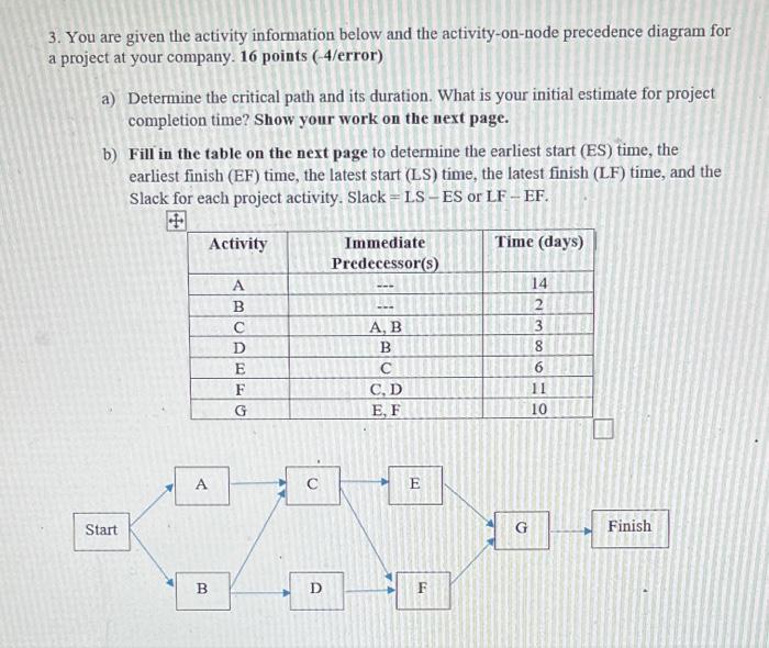 3. You are given the activity information below