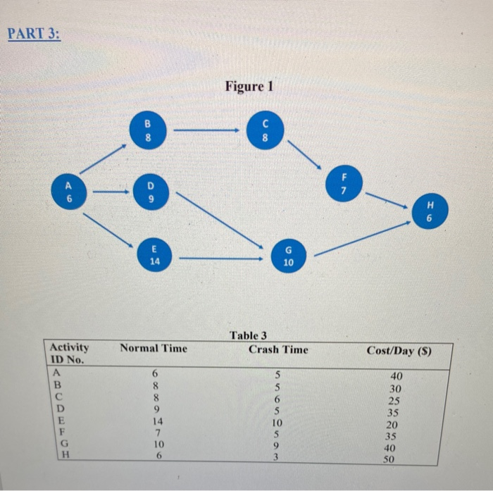 PART 2: Act. ID No. Activity Description Table 2