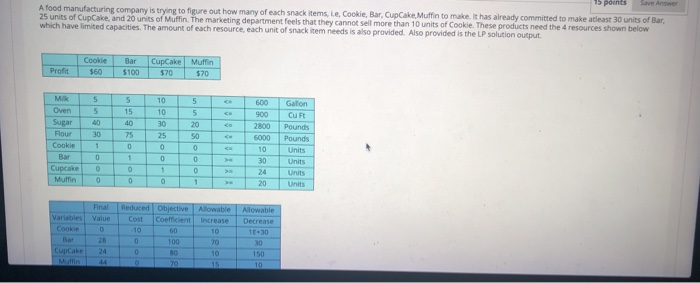 Cost Variables Cookie Final Value 0 28 24 44
