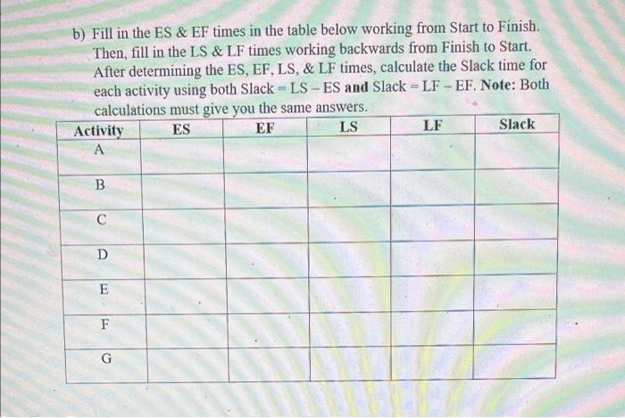 3. You are given the activity information below