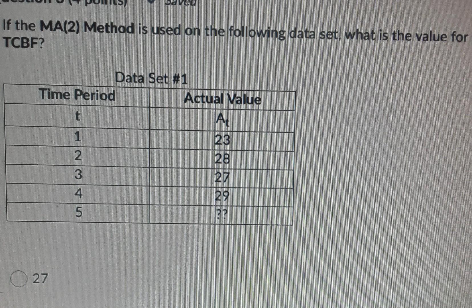 If the MA(2) Method is used on the following data