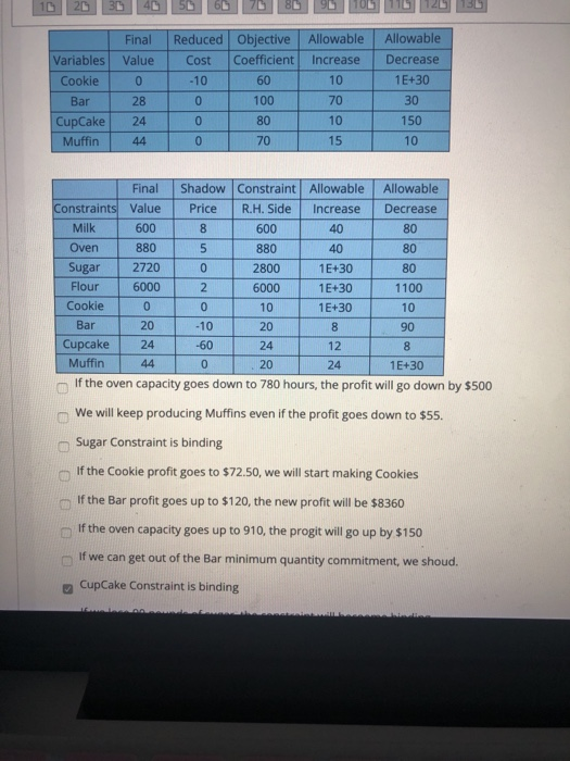 Cost Variables Cookie Final Value 0 28 24 44
