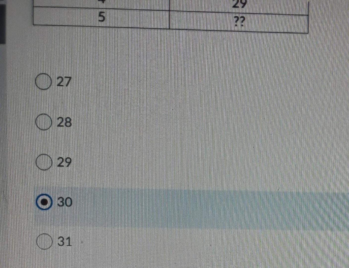 If the MA(2) Method is used on the following data