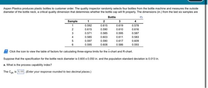 please help! also need process capability ratio