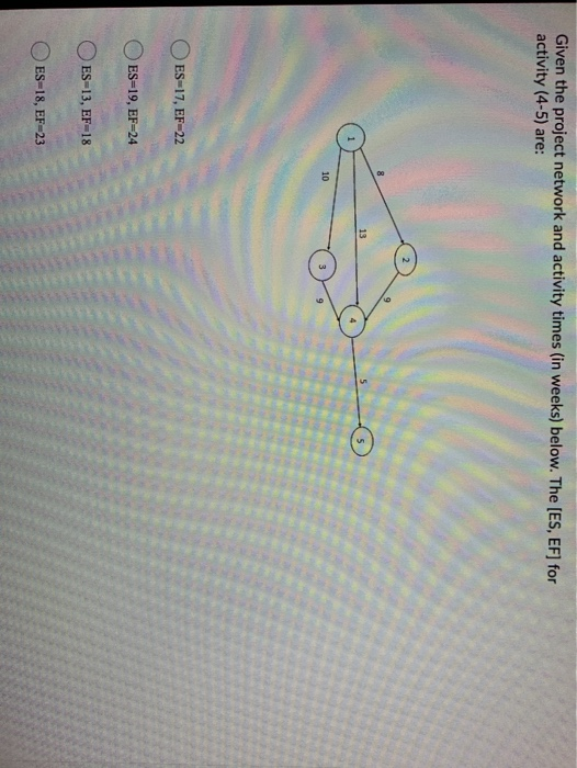 Question 1 (0.5 points) Given the project network
