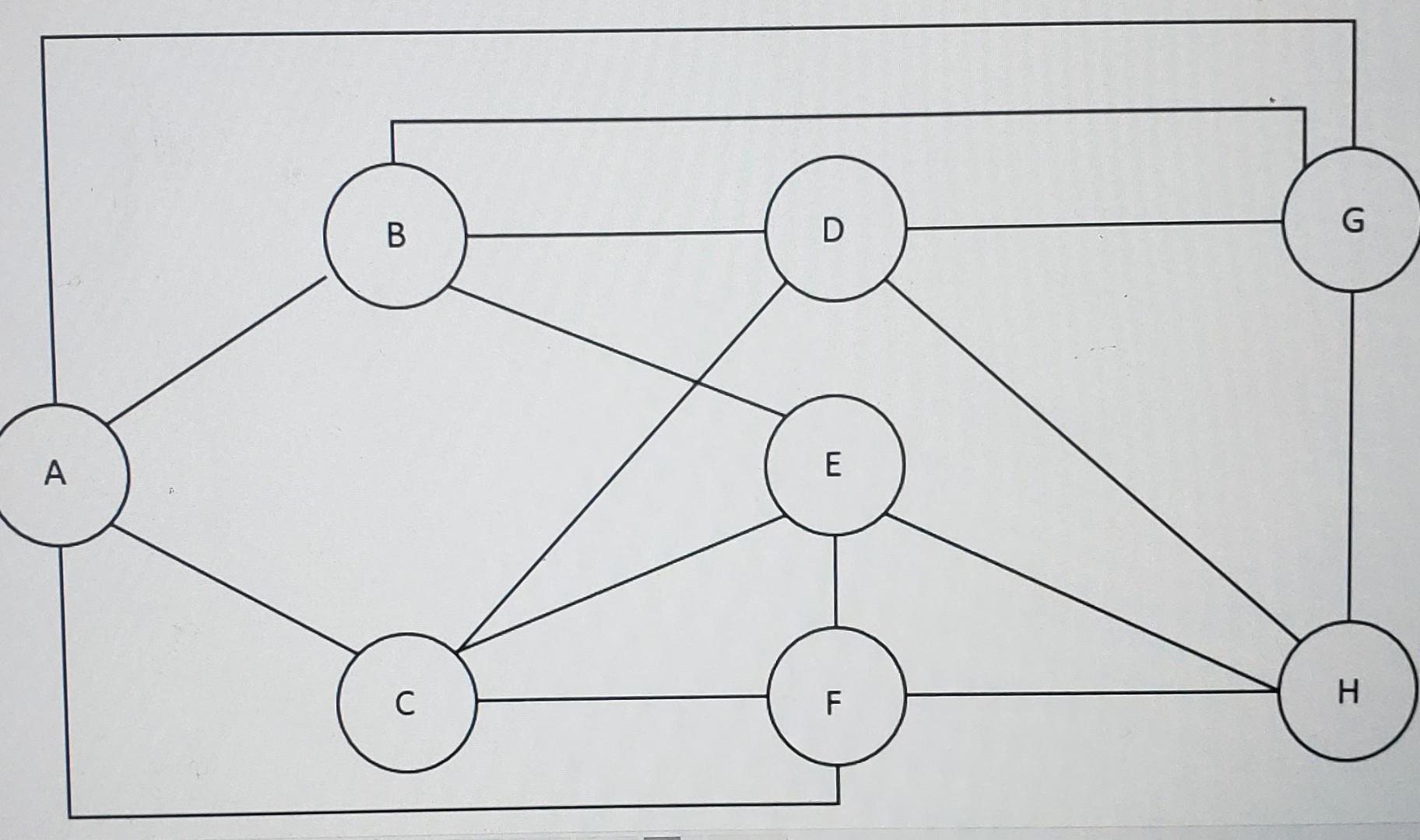On one of the two graphs below, Eulerian Tours