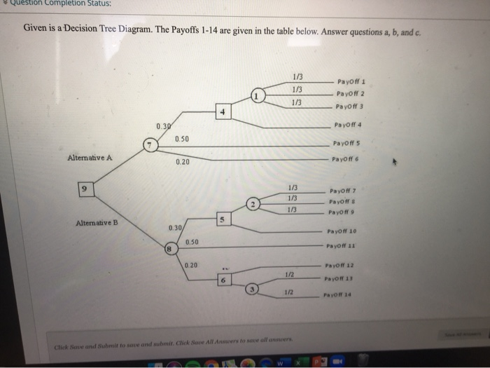 Question Completion Status: Given is a Decision