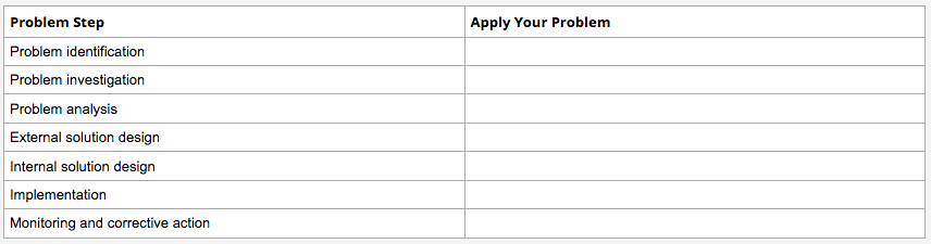 Objective : Apply the steps of problem solving.