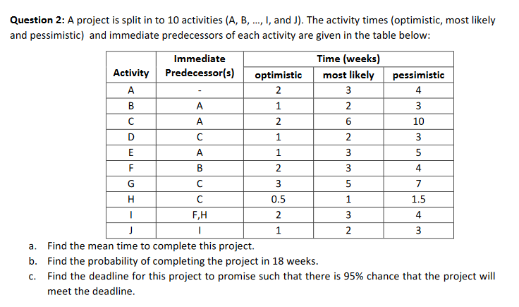 D Question 2: A project is split in to 10