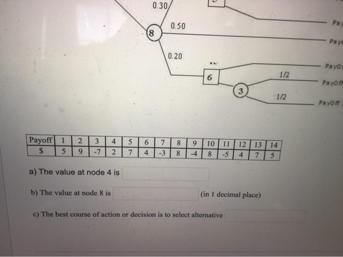 Question Completion Status: Given is a Decision